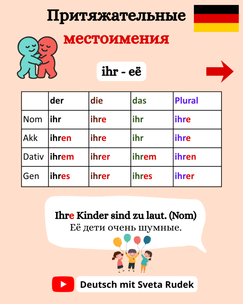 Притяжательные местоимения в немецком языке