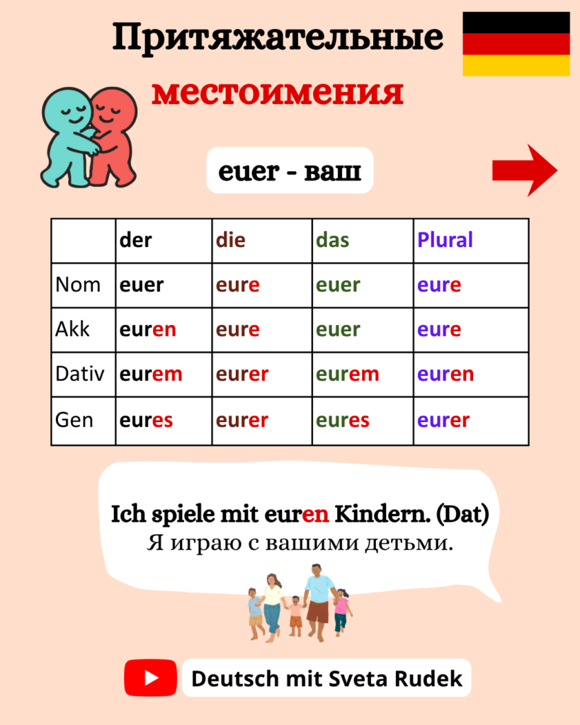 Притяжательные местоимения в немецком языке