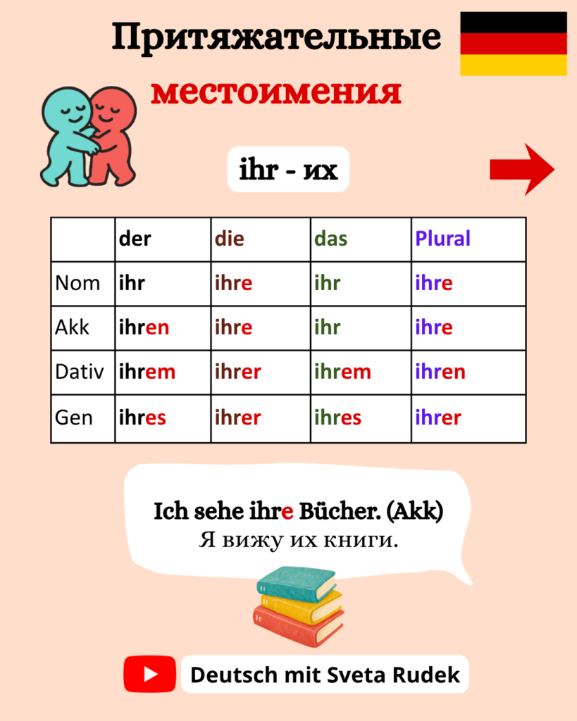 Притяжательные местоимения в немецком языке