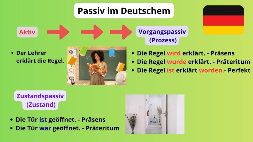 Пассивный залог в немецком языке Passiv