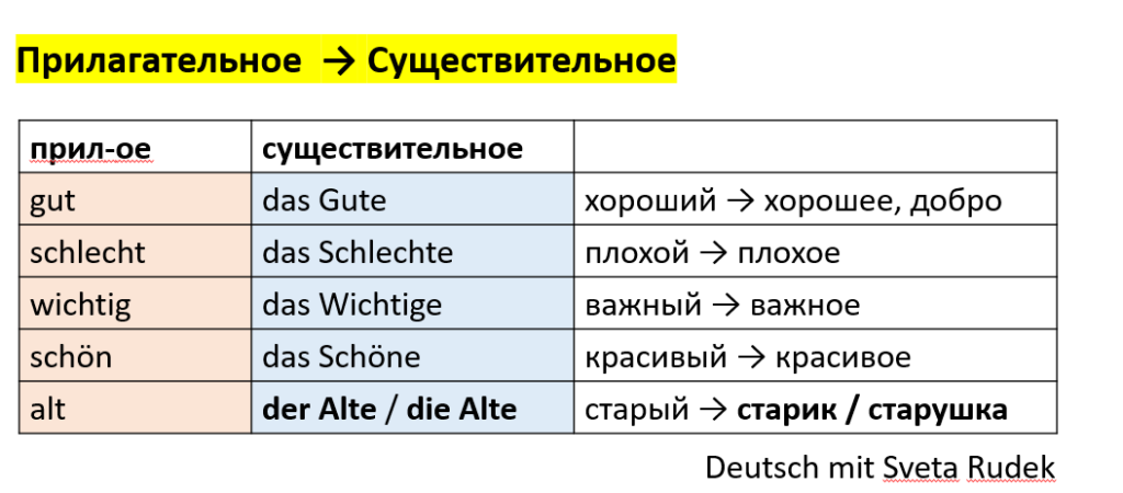 субстантивация прилагательных в существительные в немецком языке