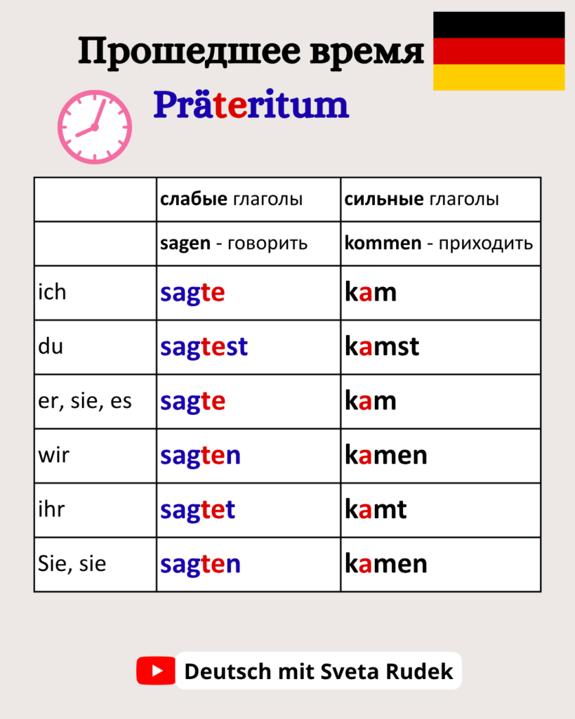 Прошедшее время Präteritum в немецком языке